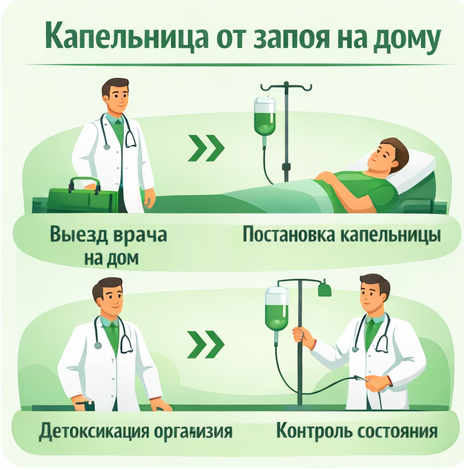 капельница от запоя в Ростове-на-Дону в клинике Санати